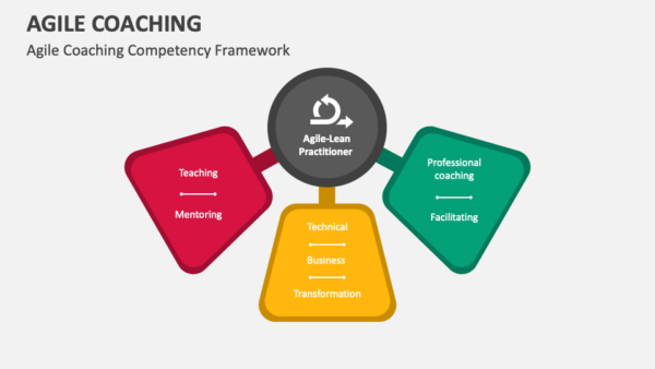 Agile Coaching Certification