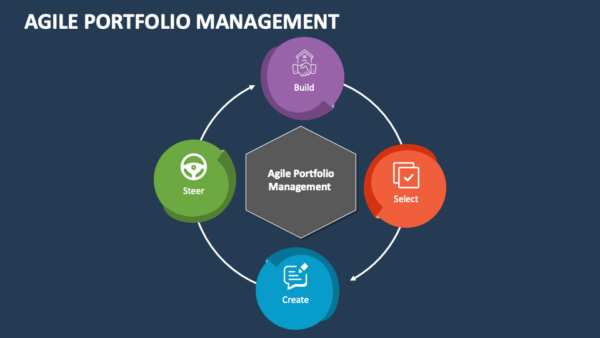 Agile Portfolio Management Certification